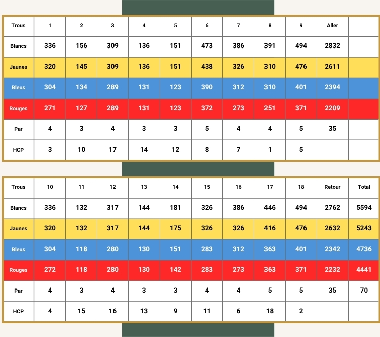 Golf Vittel-Hazeau - Carte de scores