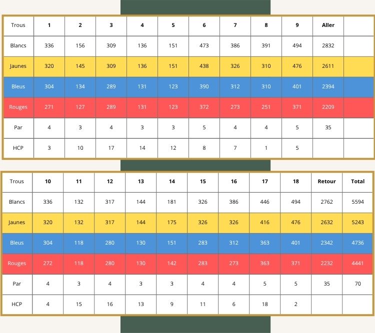 Golf Vittel-Hazeau - Carte de scores